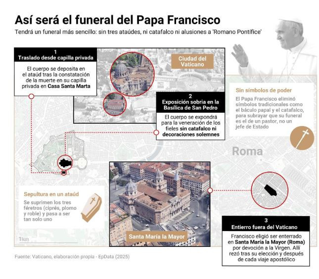 Funeral