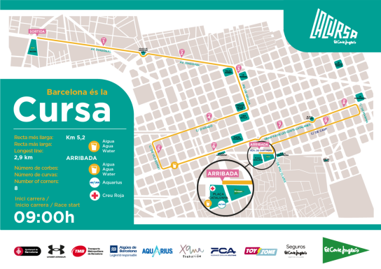 Recorrido cursa