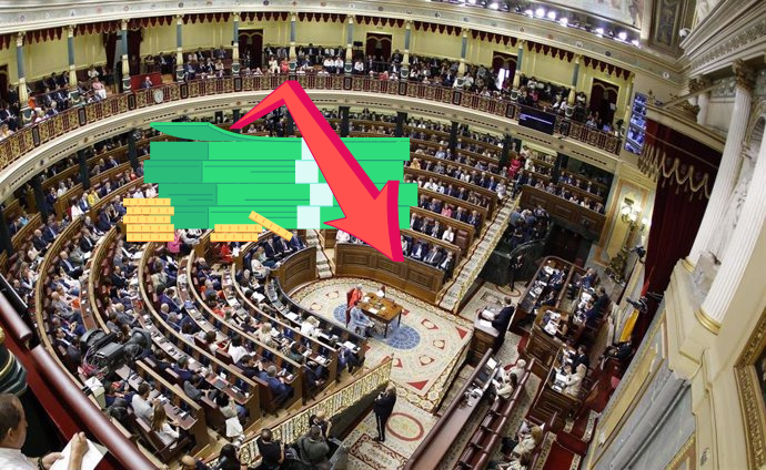 El Congreso piensa en ajustar el IRPF para aliviar la carga fiscal provocada por la inflación