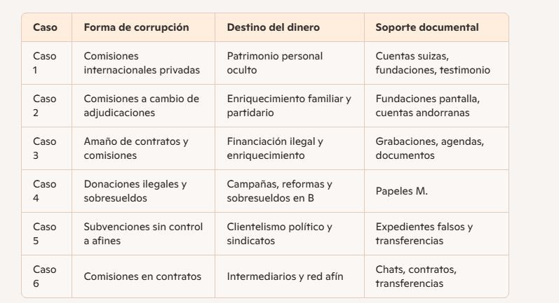 Cuadrocorrupcioncuatro decadas