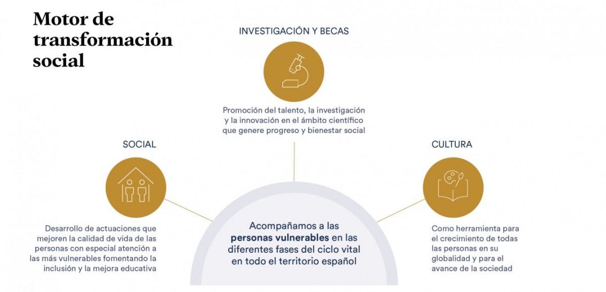 Motortransformacion2