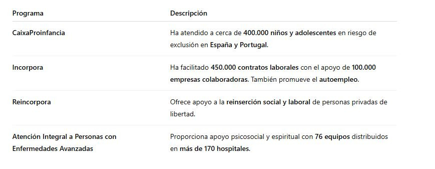 Cuadrocaixa