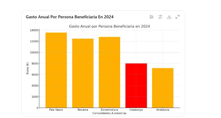 GRAFICO DEPENDENCIA