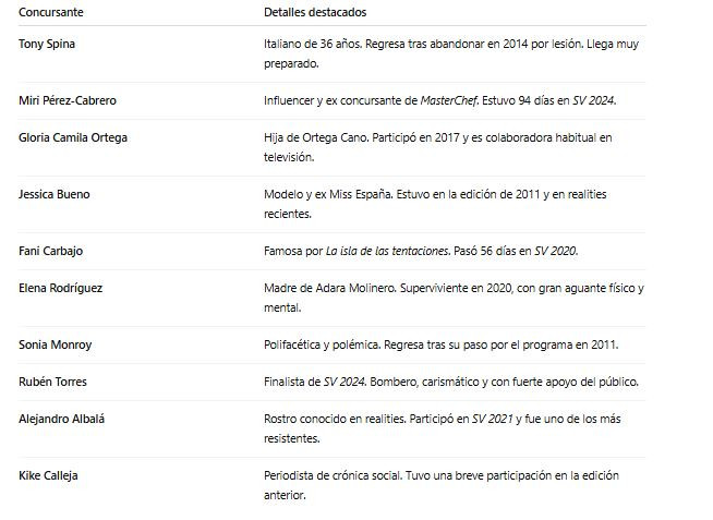 Concursantes