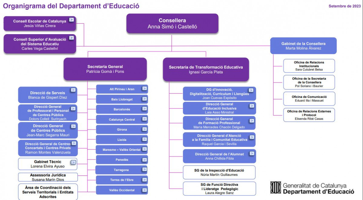 Organigramaeducacio1