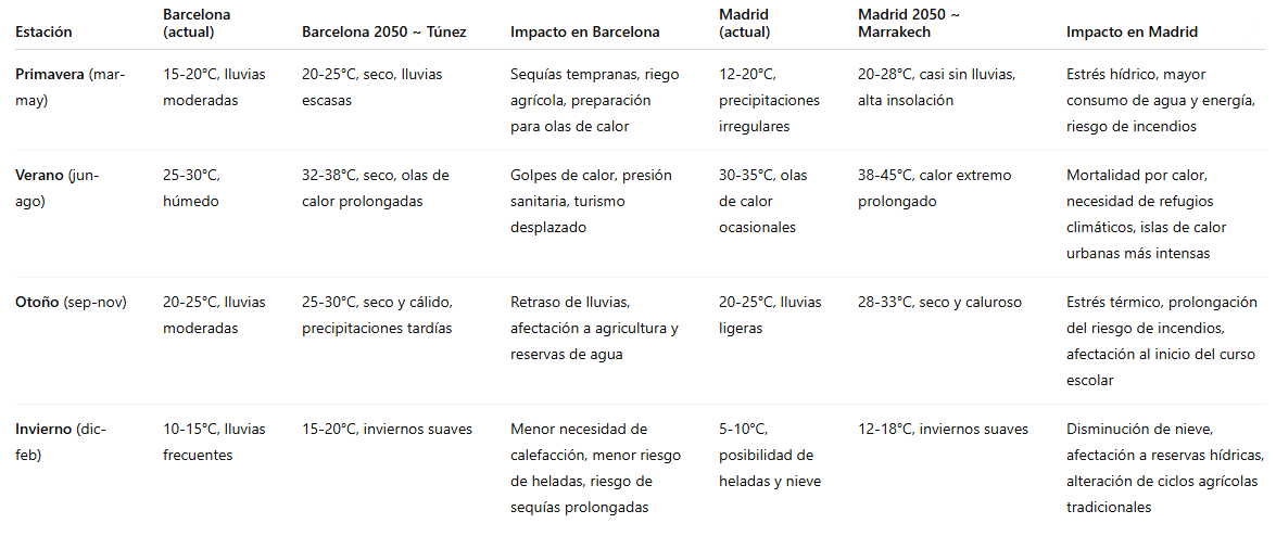 Tabla