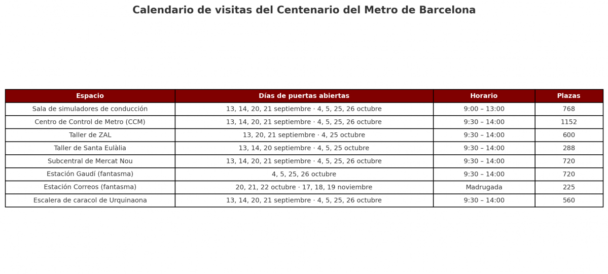 Calendario de visitas