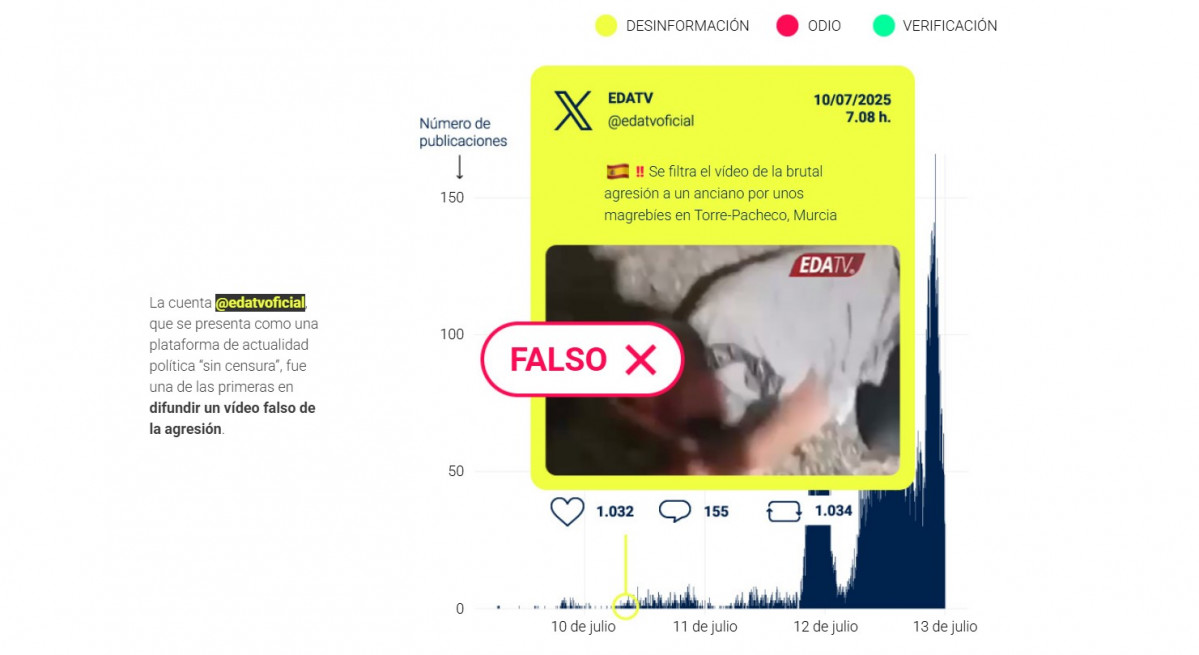 Rtve bulo2