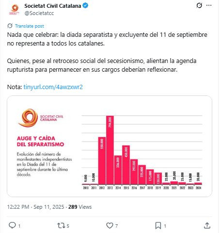 SCC critica el 11 de septiembre y propone trasladar la celebración al 23 de abril: “Nada que celebrar”