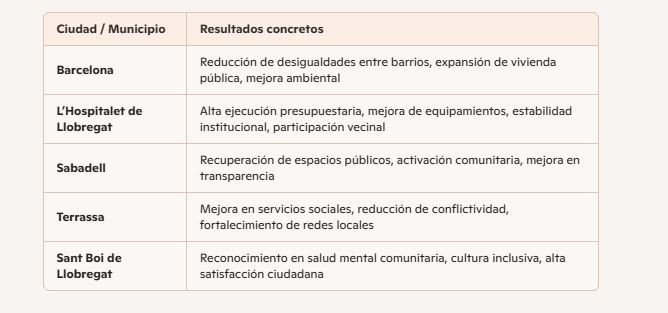 Gobiernos democraticos