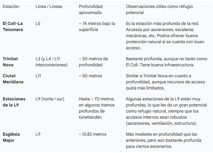 Tabla metro