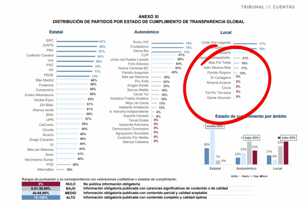 Pagina 79 del informe fiscalizador del Tribunal de Cuentas