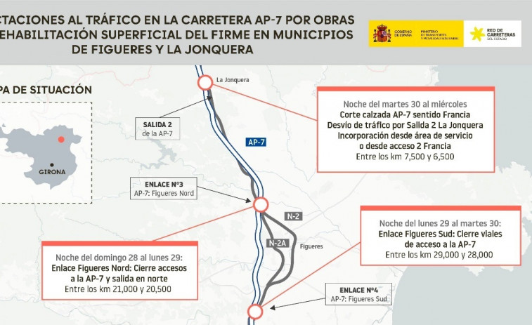 El Gobierno trabaja en las obras de rehabilitación de la AP-7 en Figueres y La Jonquera