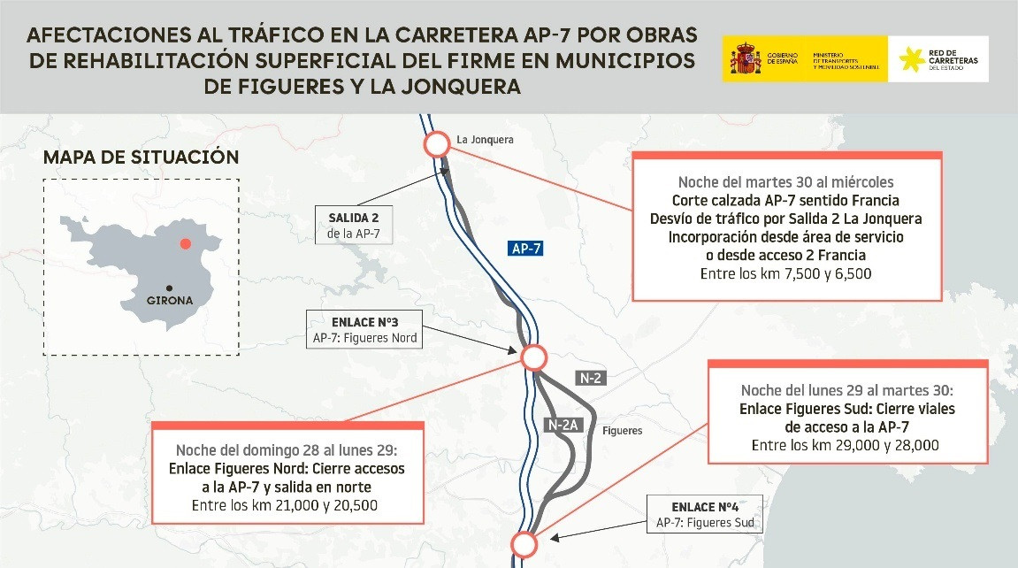 EuropaPress 6984496 gobierno trabaja obras rehabilitacion ap 7 figueres jonquera girona