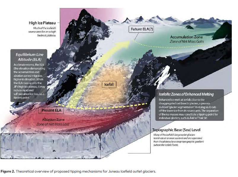 Glaciarssssss