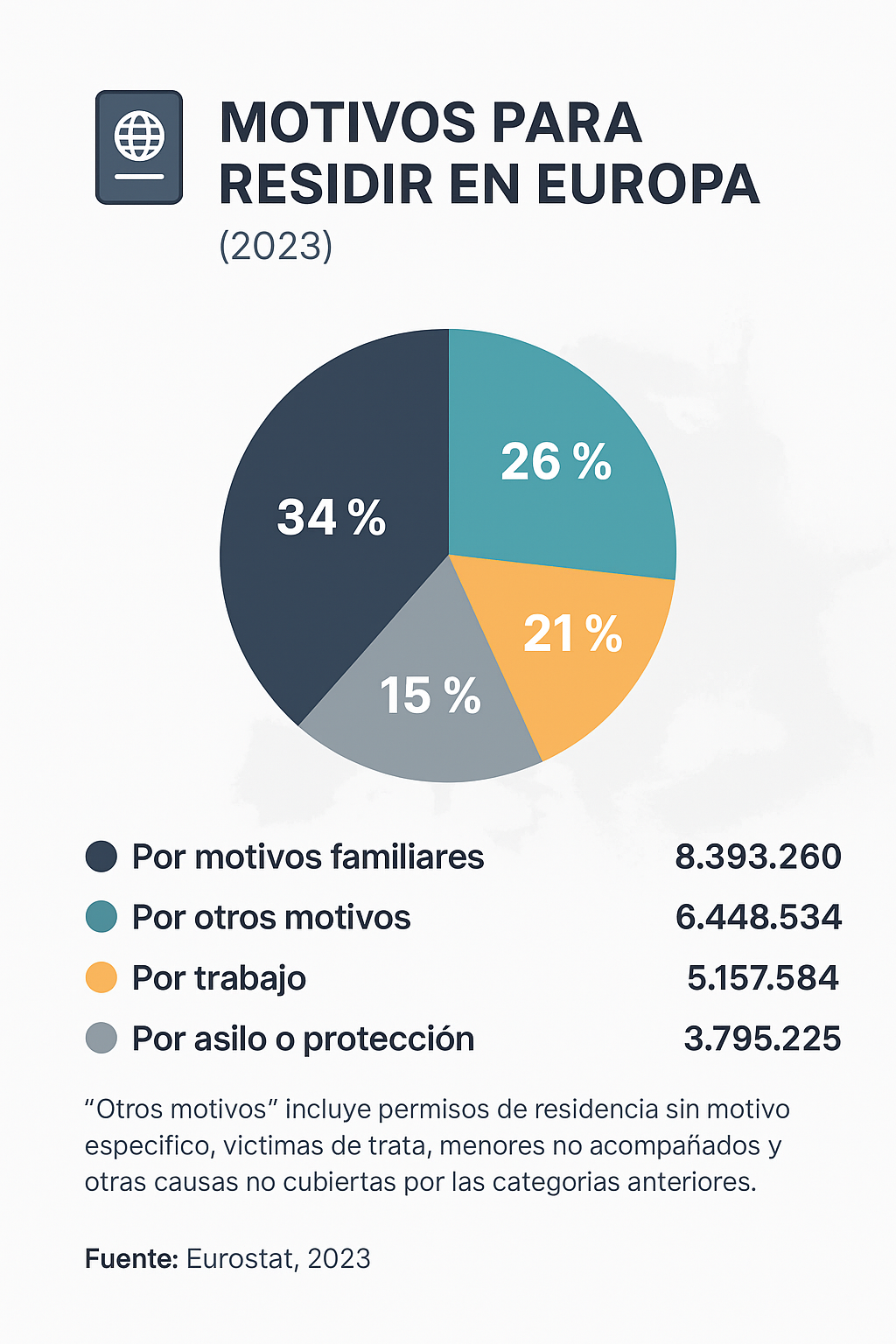 Eurostat