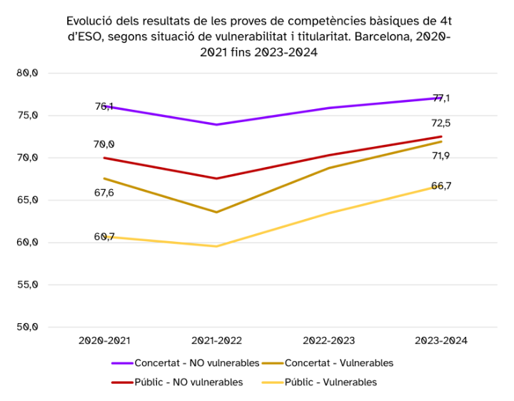 Resultados academicos
