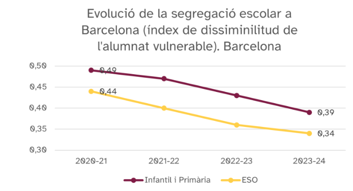 Resultados academicos