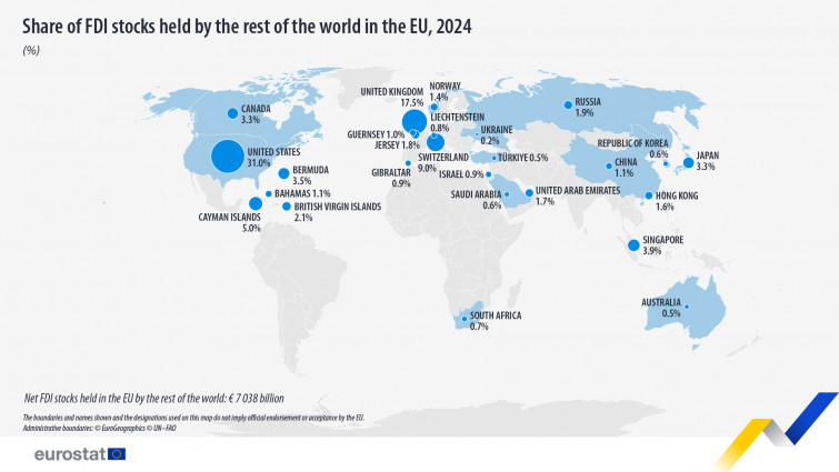 La Unión Europea refuerza su posición global: las inversiones directas en el extranjero superan los 9 billones de euros