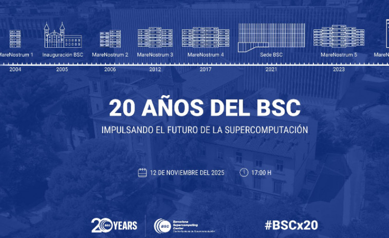Barcelona Supercomputing Center celebrará su 20 aniversario