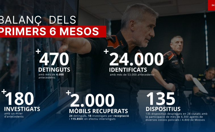 VIDEO | El Plan Kanpai y la lucha contra los delincuentes en Catalunya