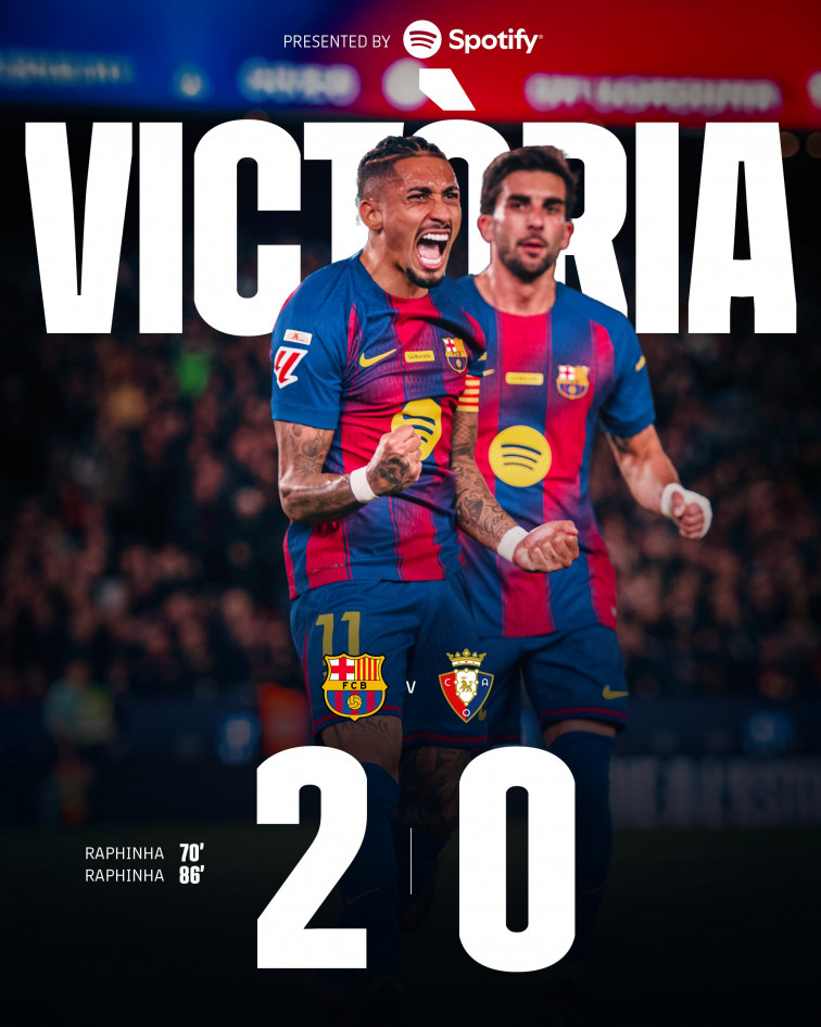 Barcelona 2-0 Osasuna: Raphinha desata la victoria culé y amplía la ventaja sobre el Real Madrid