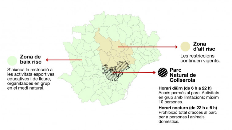 Catalunya libera a 73 municipios de las restricciones por la PPA y cierra Collserola de noche