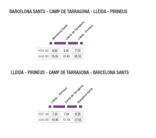 Barcelona Sants   Lleida Pirineus