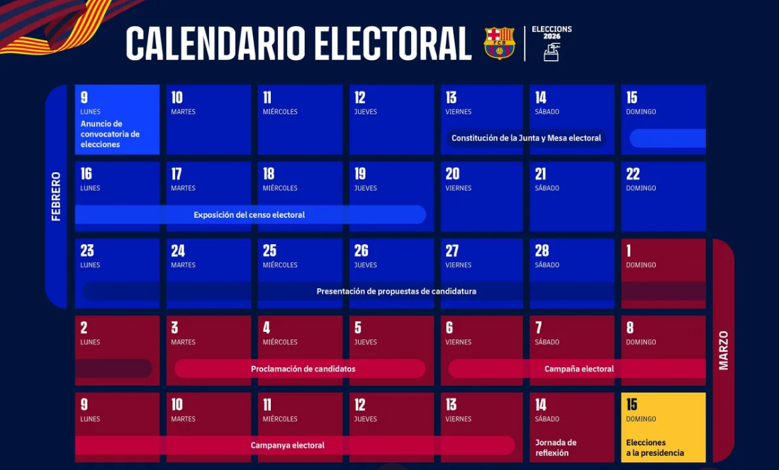Calendario electoral fcb