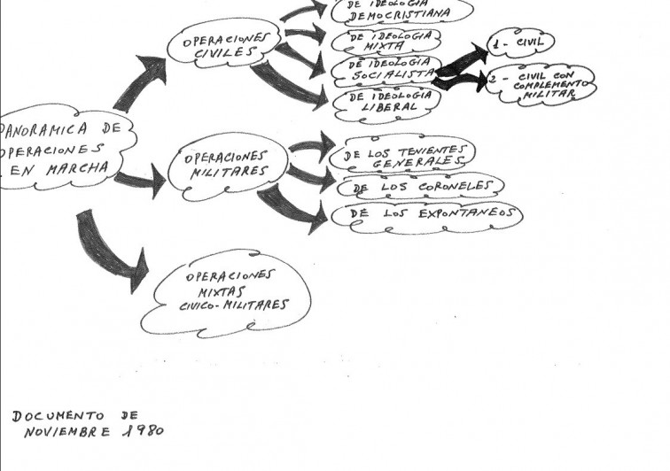Un documento tras el 23-F dice que el fallo fue 