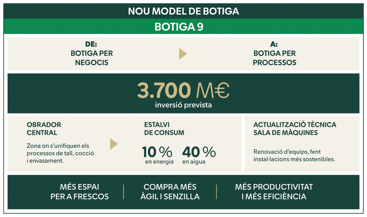 INFOGRAFIA NOU MODEL DE BOTIGA