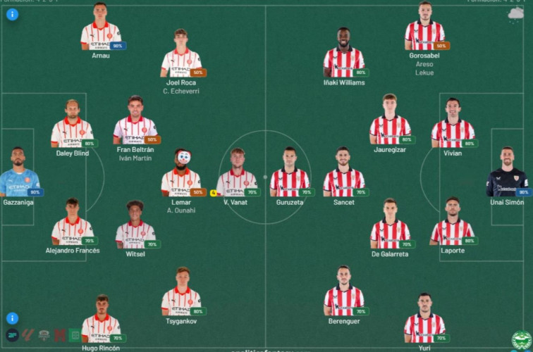 El Girona busca un triunfo vital frente al Athletic para consolidar la permanencia y la confianza