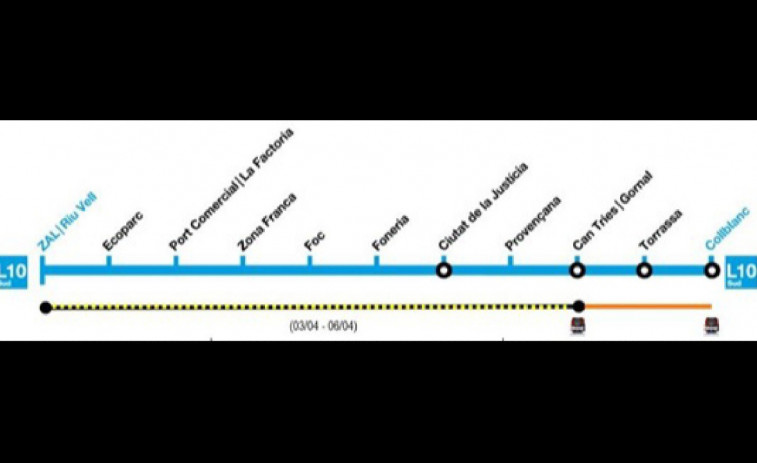 La L10 Sud del Metro entre ZAL/Riu Vell y Can Tries/Gornal cerrará por obras en Semana Santa