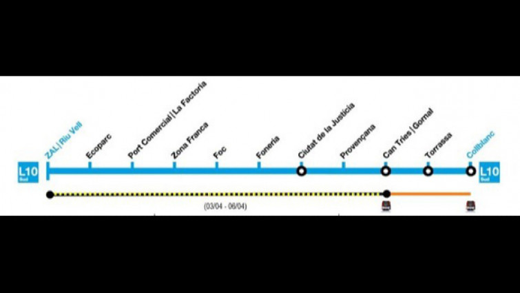 Esquema del tramo afectado de la L10 Sud