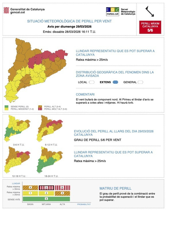 Seis comarcas de Girona, Lleida y Barcelona reciben la alerta ES-Alert por viento fuerte