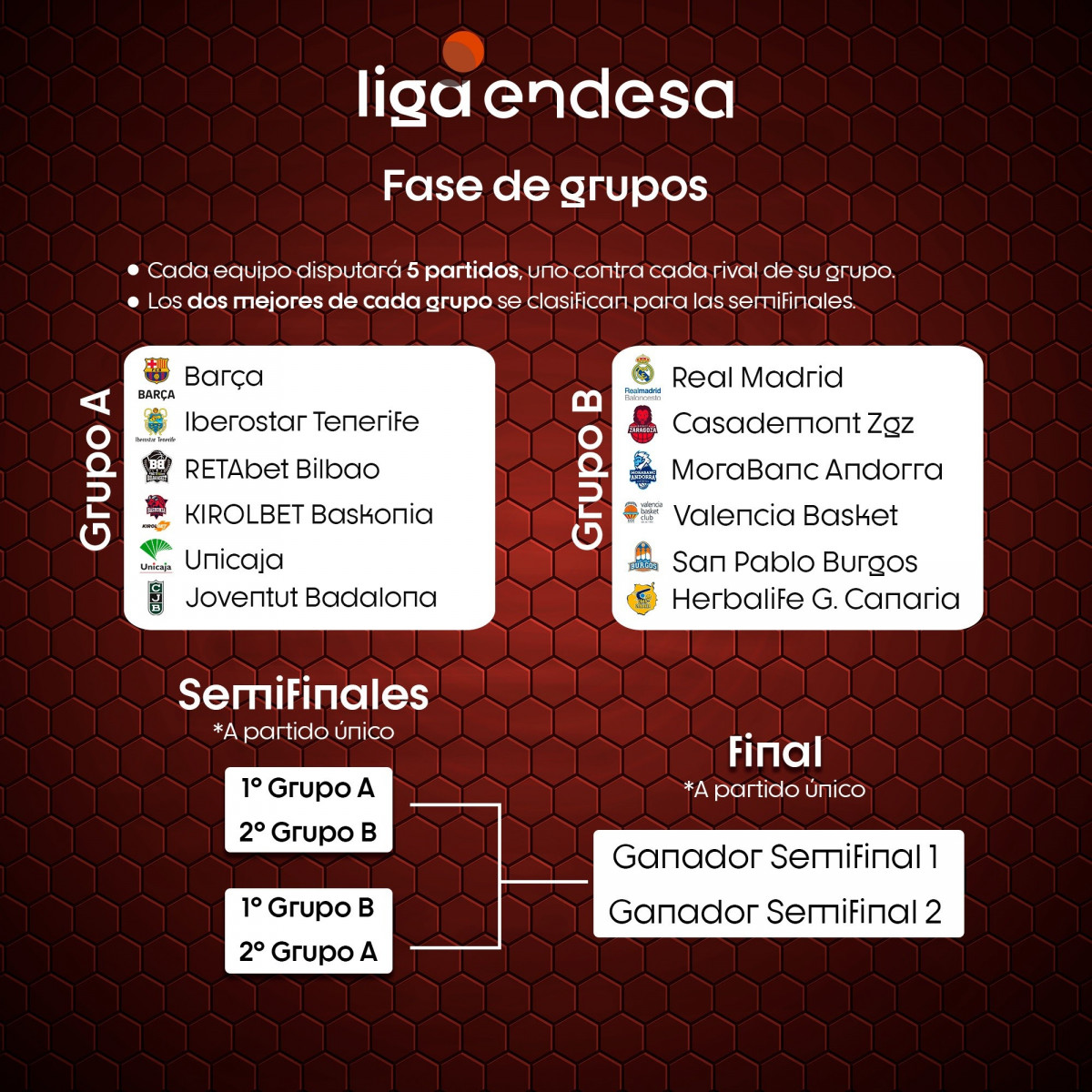 Sistema para finalizar la Liga Endesa
