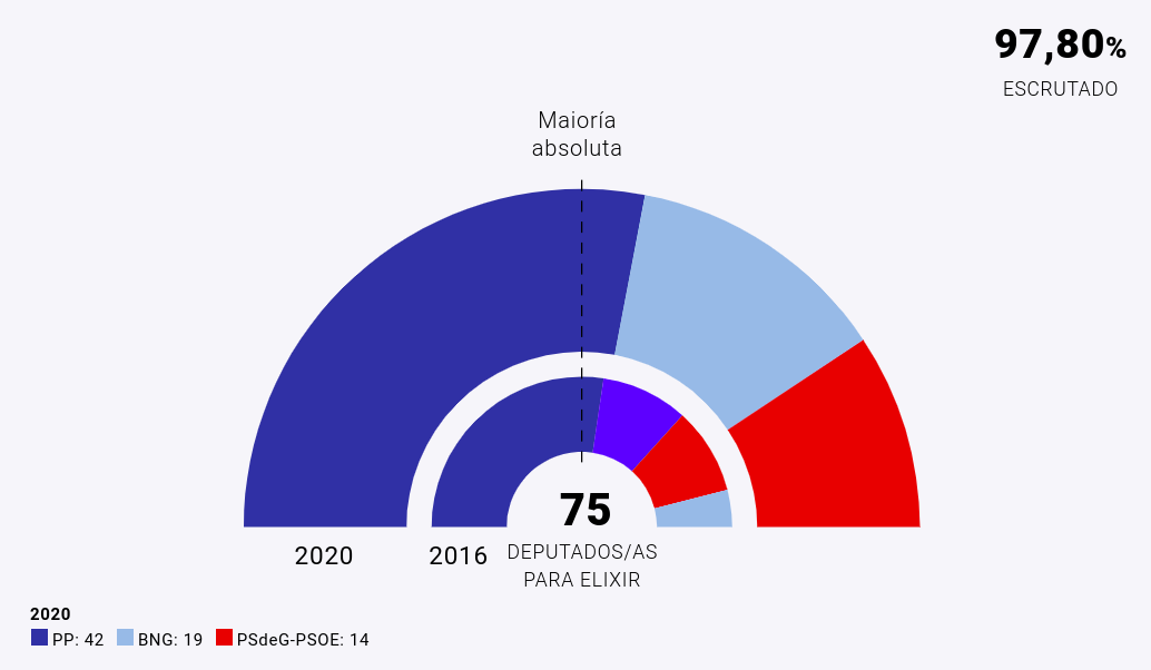 Portada elecciones