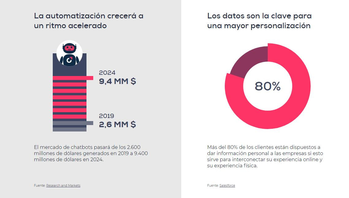 Datos