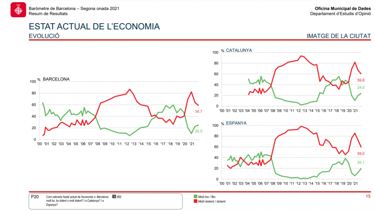 Economía