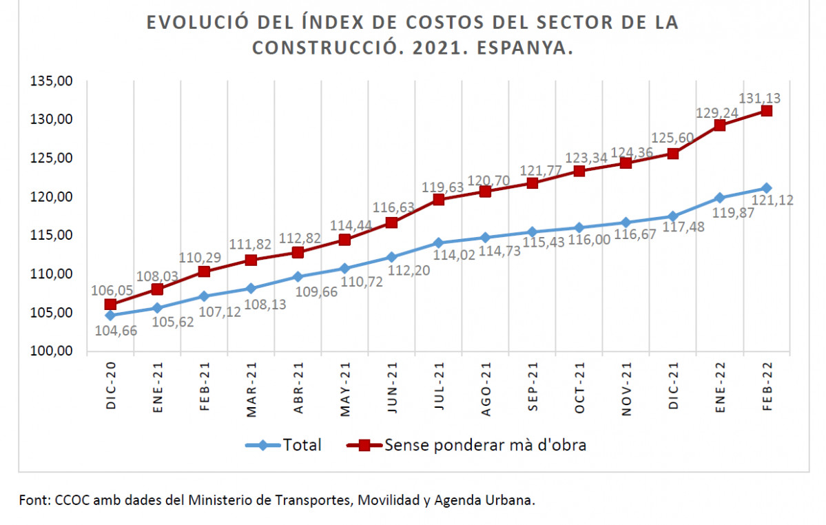 Catalunyapress precioconstr21