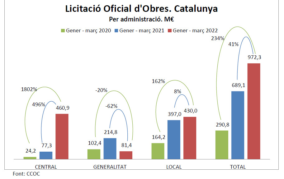 Catalunyapress obras2022