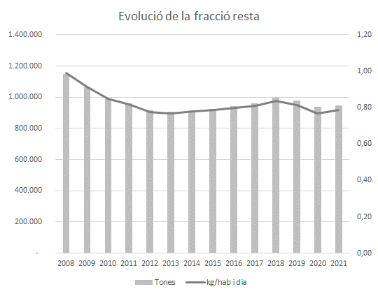 Catalunyapress datosresto