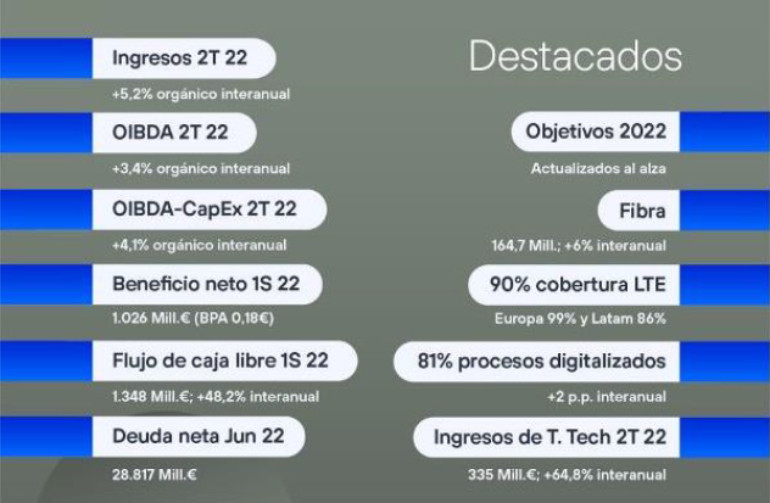 Catalunyapress telefonicadas