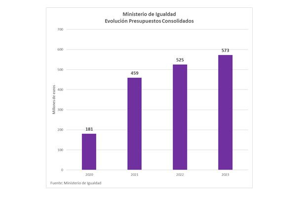 Ministerioigualdad