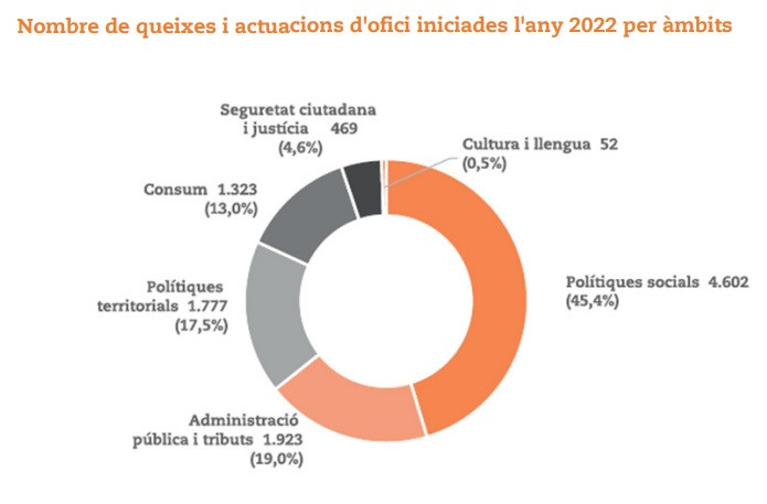 Síndico agravios