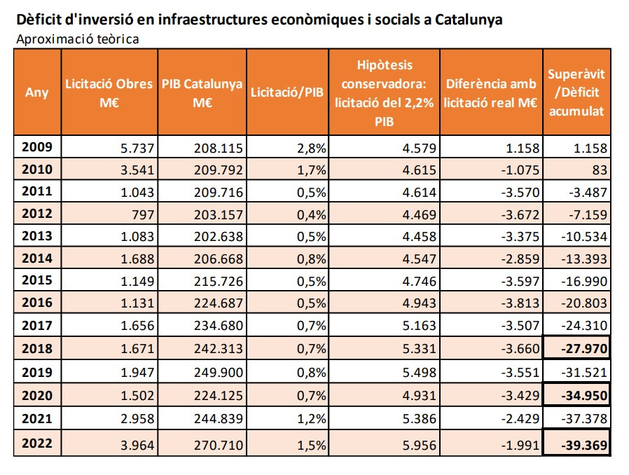Cataluña press fomento 1