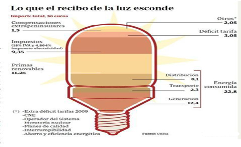 luz